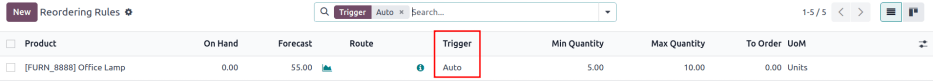 Show automatic reordering rule from the Reordering Rule page.