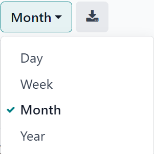The time period drop-down menu of the Retention Analysis page.