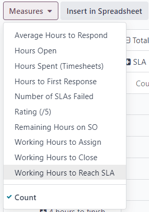 Visualização das medidas disponíveis no relatório de análise de status do SLA.