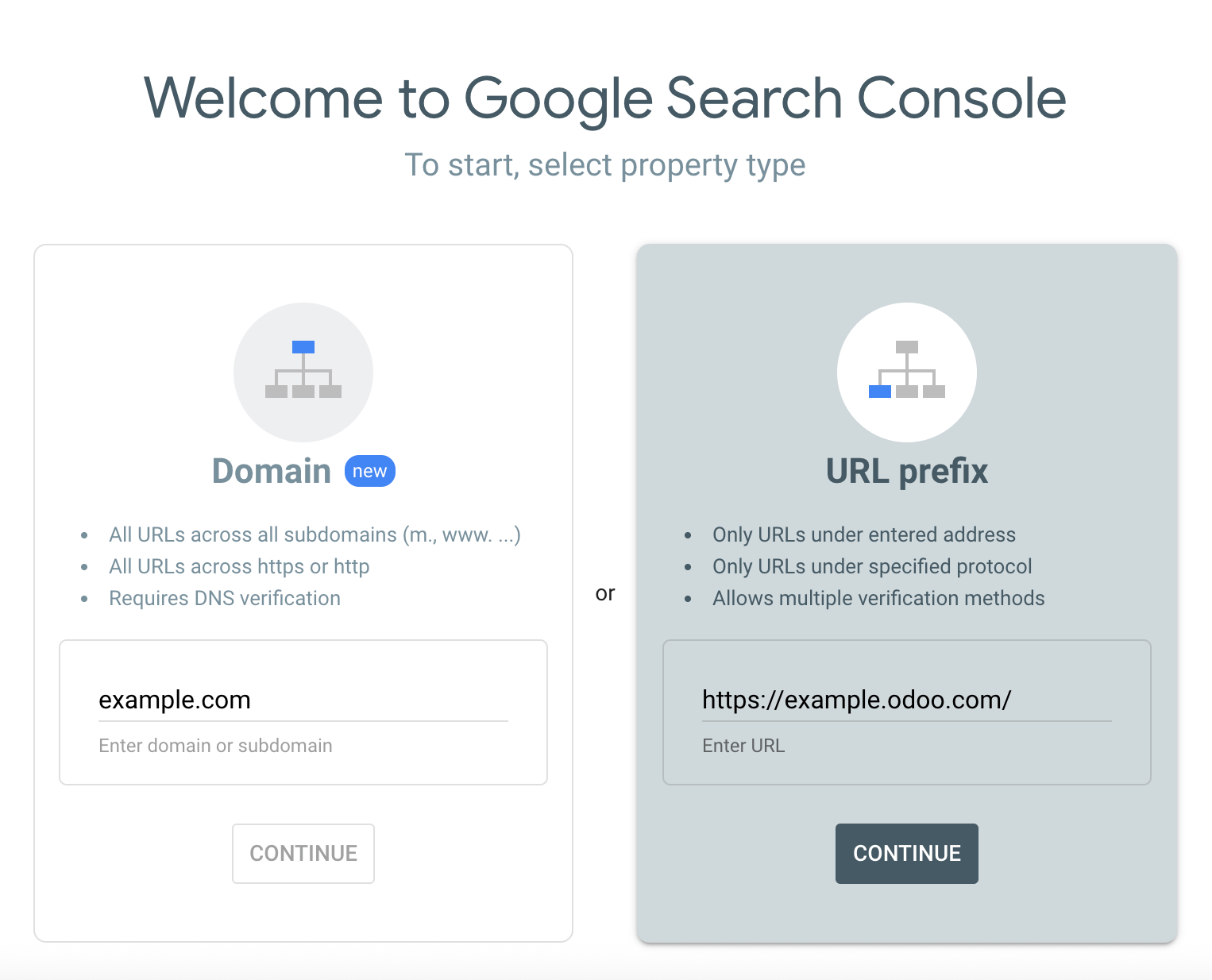 Préfixe du domaine ou de l'URL de la Console Google Search